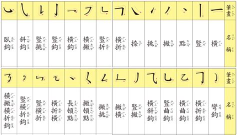 筆劃11劃的字|11劃的字,11畫的字,11畫漢字大全 